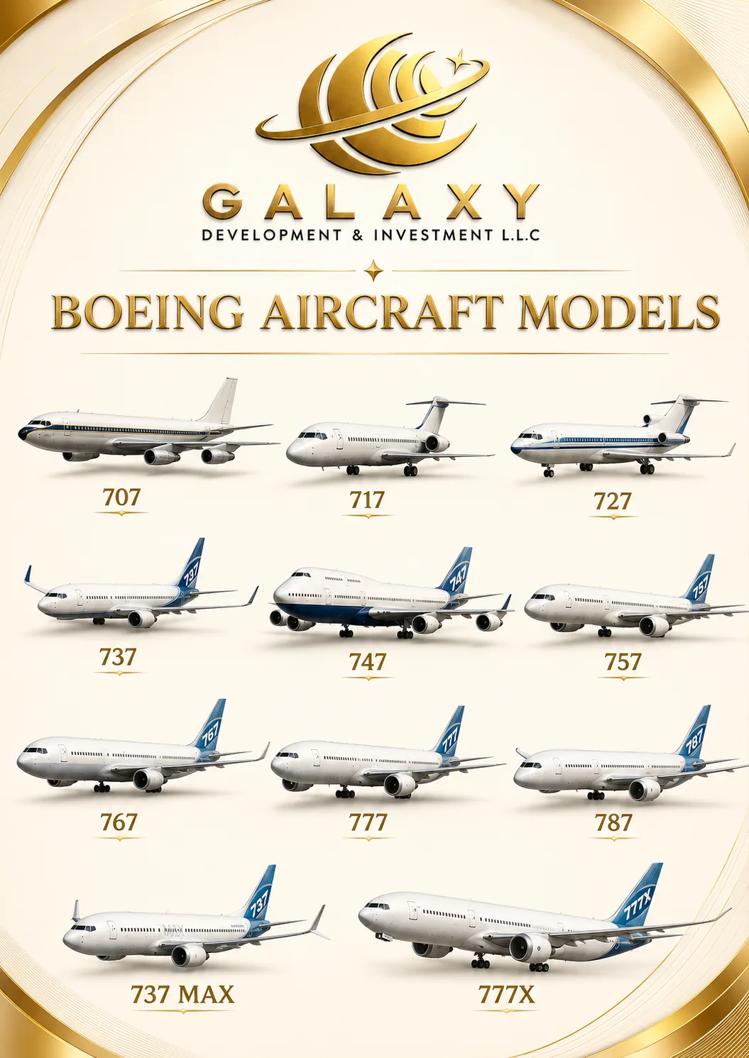 Boeing Aircraft Models