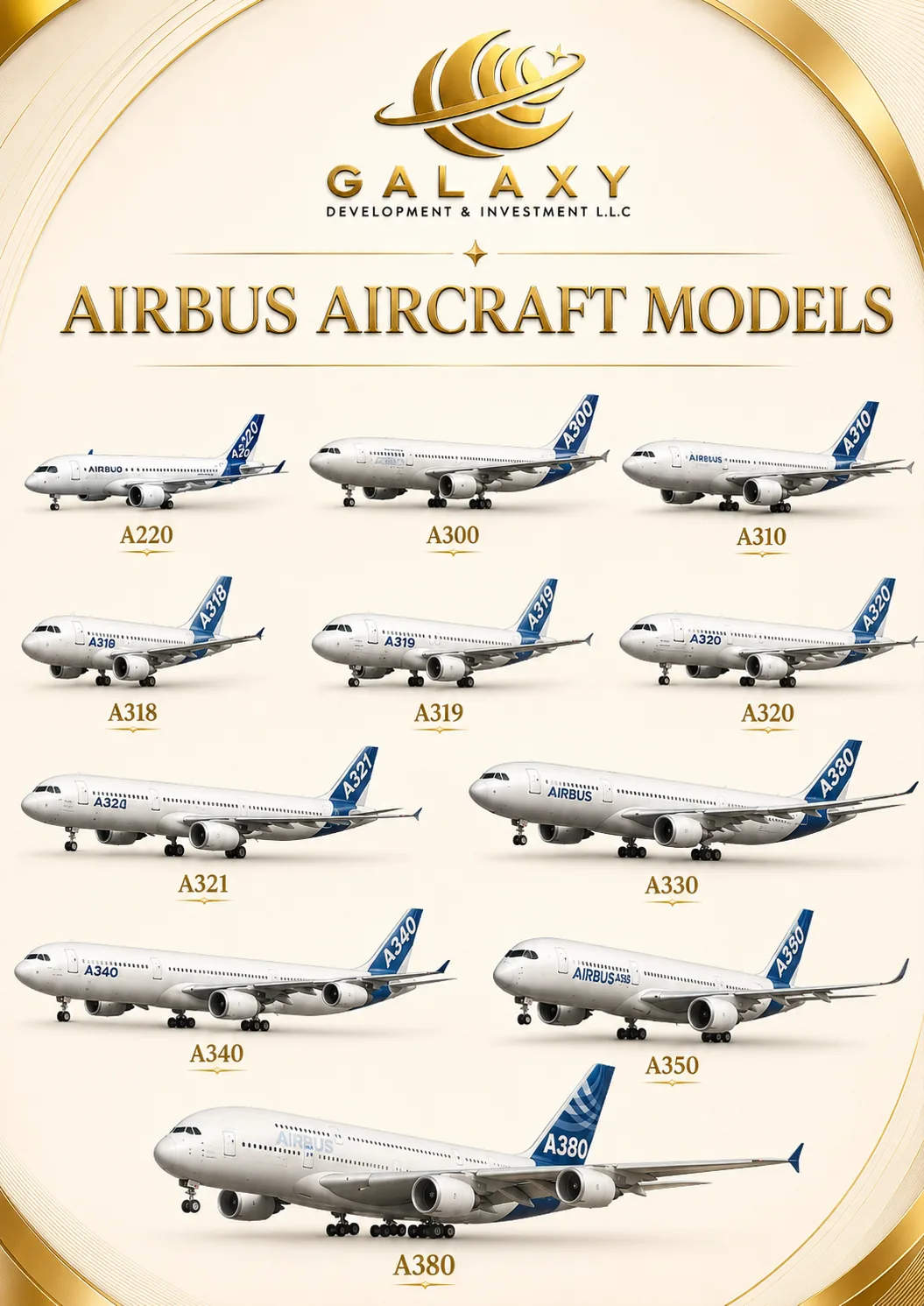 Airbus Aircraft Models